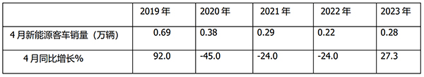Դͳ ն  20234