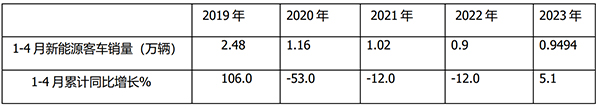 Դͳ ն  20234
